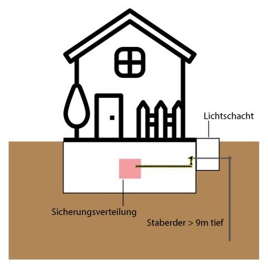 Staberder